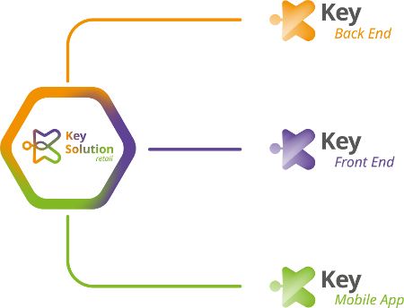 Key Solution Retail il software chiave per il tuo negozio